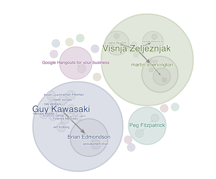 Google+ Ripples of my Guy Kawasaki Quotes Post